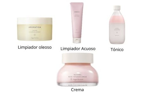 Pack Skincare productos de rutina facial coreana para piel madura de la marca de corea Aromatica y obtener luminosidad