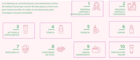 pasos 1, 2, 3, 4, 6, 9 y 10 para ruitna skincare despigmentante